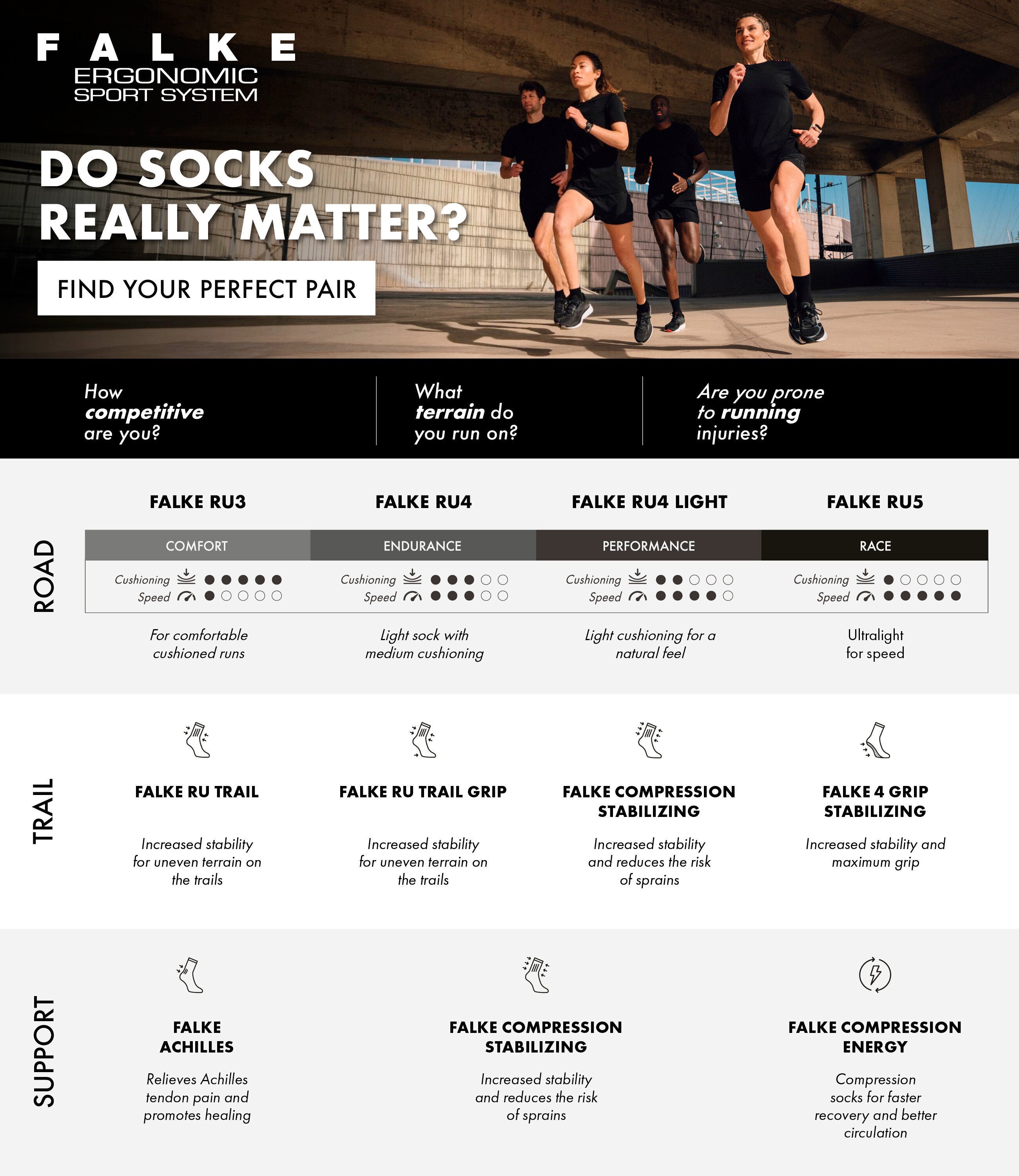 FALKE RU Trail Laufsocken - Stabilisierend & Antiblasen Für Trailrunning